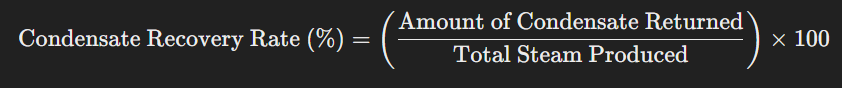 condensate recovery rate equation
